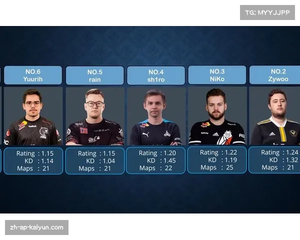 中国Dota2战队现状与俄罗斯CSGO战队排名对比分析 中国Dota2战队现状与俄罗斯CSGO战队排名对比分析